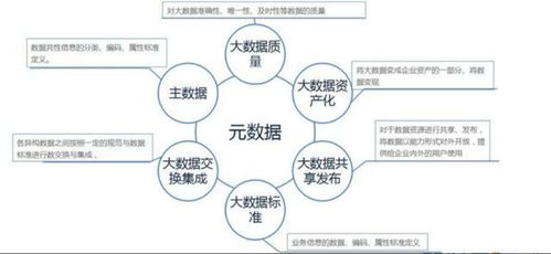 大數據入門 14個基礎概念全解析，用大白話帶你輕松掌握數據處理