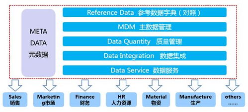 數據治理項目 數據中心建設的關鍵與數字化轉型的基礎
