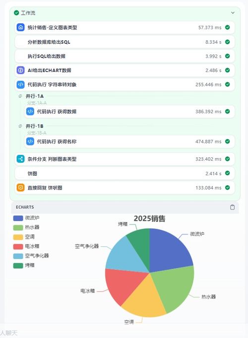 基石SQLGeniusAgent AI驅動的數(shù)據(jù)庫智能助手，重塑數(shù)據(jù)處理新范式