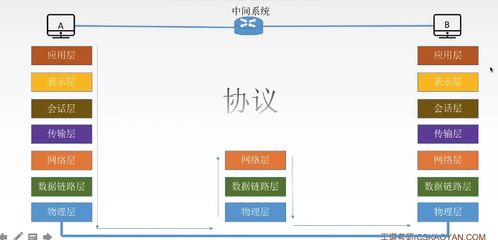 第一章 計(jì)算機(jī)網(wǎng)絡(luò)概述 手機(jī)軟硬件開(kāi)發(fā)與銷(xiāo)售的核心基石
